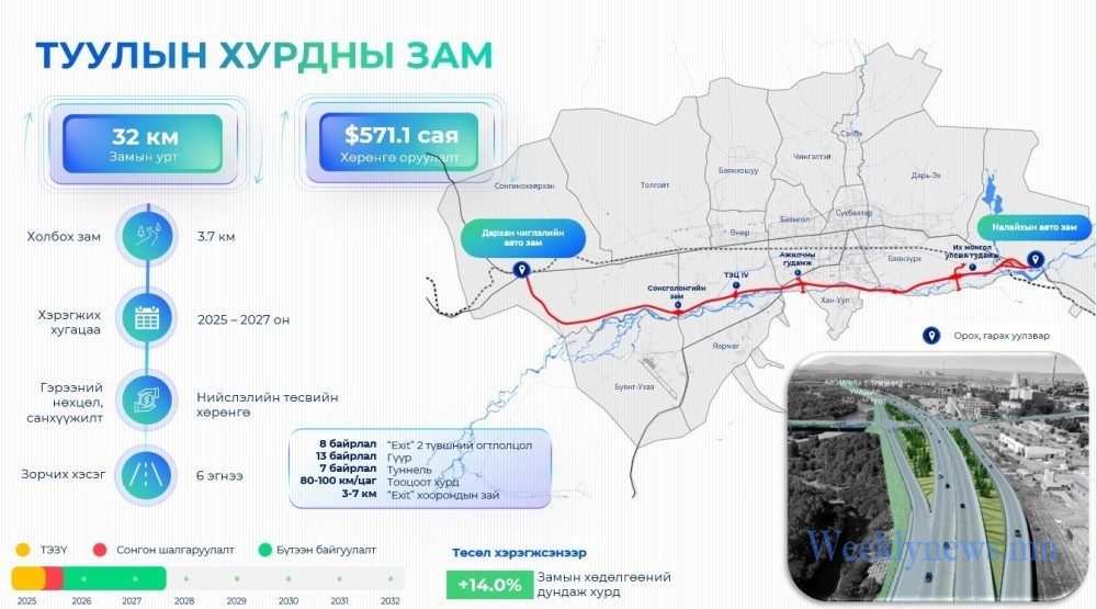 НАЙМАН БАЙРШИЛД ХОЁР ТҮВШНИЙ ОГТЛОЛЦОЛ БҮХИЙ УУЛЗВАР БАРИНА
